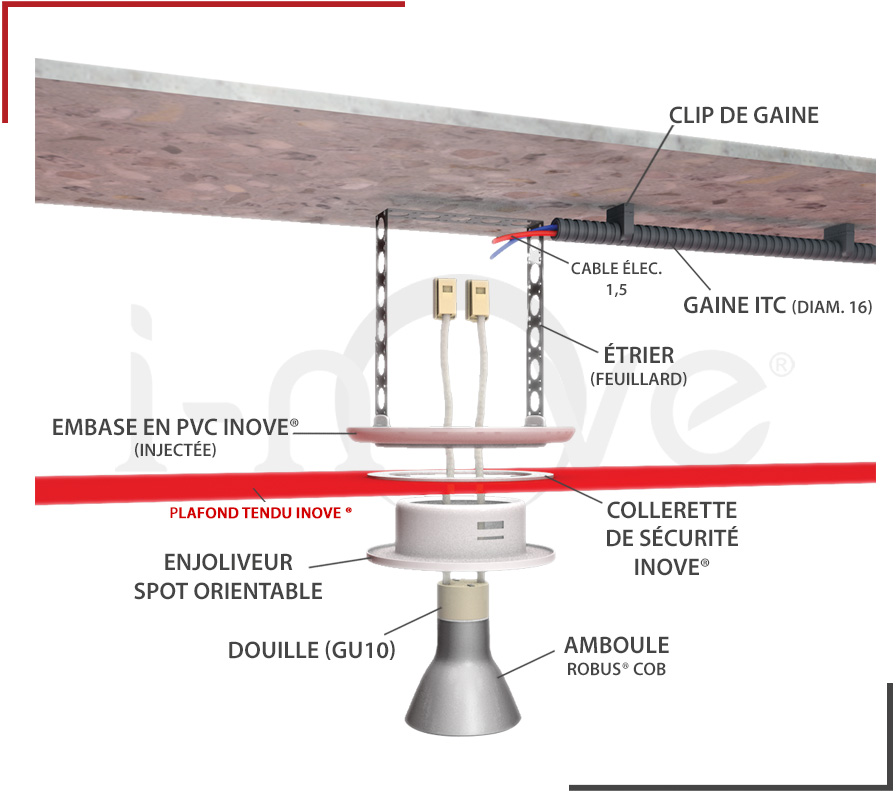 eclairage plafond tendu