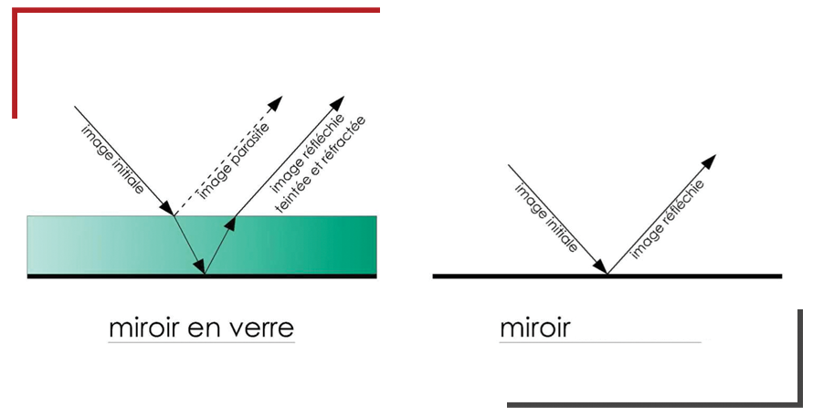 Installateur miroirs tendus legers